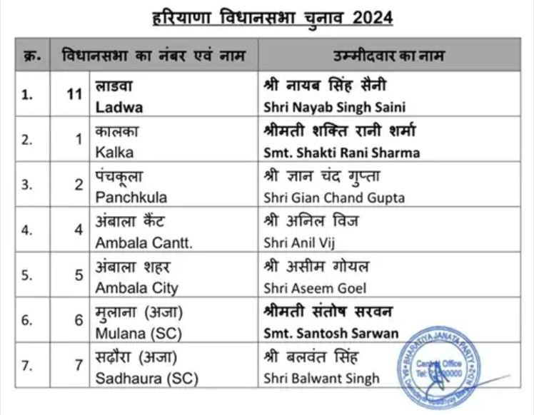 BJP LIST 1